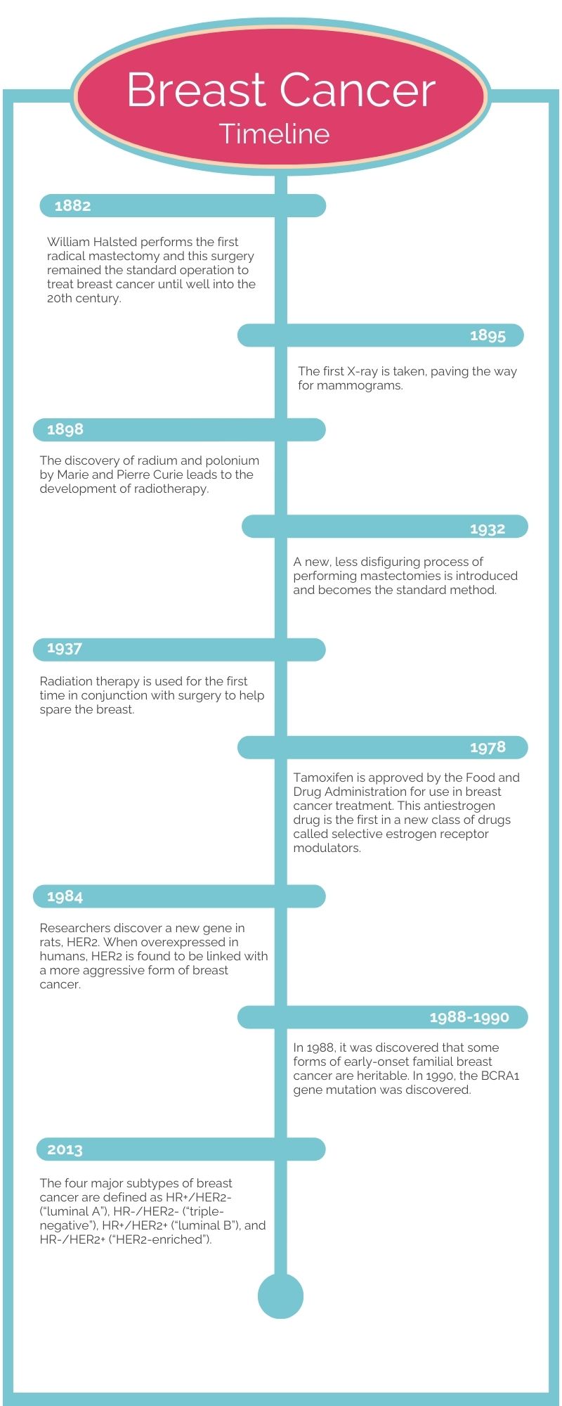 Autologous Reconstruction, SurgeryGuide - Canadian Breast Cancer